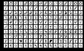 MNIST -- hand-writing digit classification task